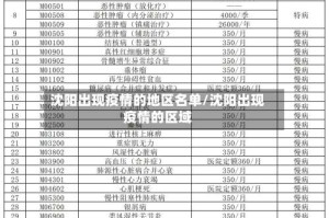 沈阳出现疫情的地区名单/沈阳出现疫情的区域