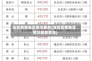 当前疫情地区情况最新(当前疫情地区情况最新查询)