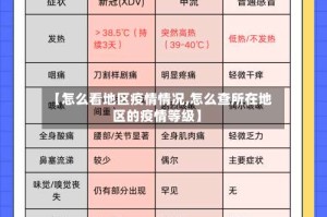 【怎么看地区疫情情况,怎么查所在地区的疫情等级】