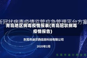 青岛地区病毒疫情报表(青岛冠状病毒疫情报告)