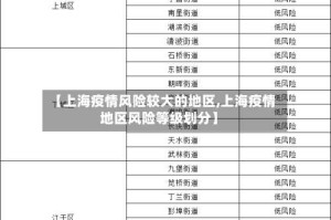 【上海疫情风险较大的地区,上海疫情地区风险等级划分】