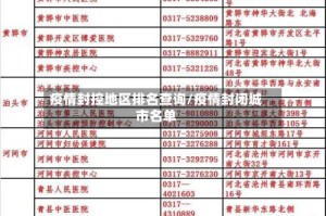 疫情封控地区排名查询/疫情封闭城市名单