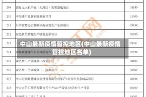 中山最新疫情管控地区(中山最新疫情管控地区名单)
