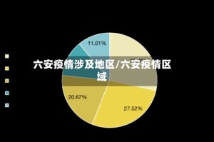 六安疫情涉及地区/六安疫情区域