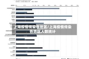 上海疫情传染各地区/上海疫情传染各地区人数统计