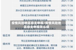 疫情风险地区自主申报/疫情风险地区自主申报怎么填