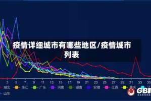 疫情详细城市有哪些地区/疫情城市列表