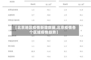 【北京地区疫情新增数据,北京疫情各个区域疫情趋势】