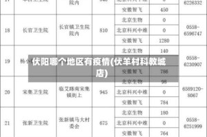 伏阳哪个地区有疫情(伏羊村科教城店)