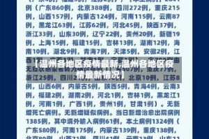 【温州各地区疫情最新,温州各地区疫情最新情况】