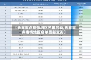 【长春重点疫情地区名单最新,长春重点疫情地区名单最新查询】