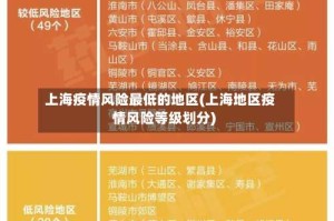 上海疫情风险最低的地区(上海地区疫情风险等级划分)
