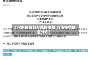 【河南疫情划分地区表格,河南疫情地区分布】
