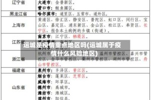运城是疫情重点地区吗(运城属于疫情什么风险地区)