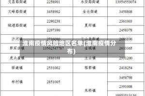 淮南疫情风险地区名单(淮南疫情分布)