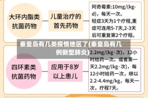 秦皇岛有几类疫情地区了(秦皇岛有几例新型肺炎)