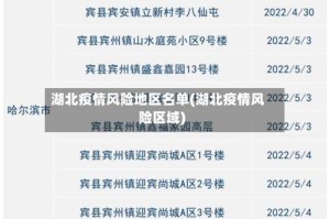湖北疫情风险地区名单(湖北疫情风险区域)