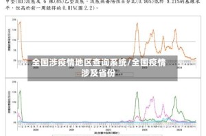 全国涉疫情地区查询系统/全国疫情涉及省份