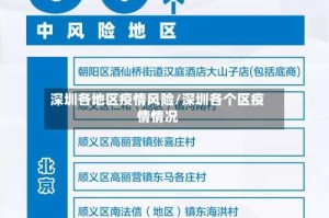 深圳各地区疫情风险/深圳各个区疫情情况