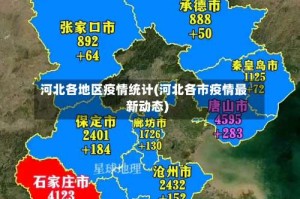 河北各地区疫情统计(河北各市疫情最新动态)