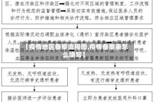 【疫情地区备案流程图,疫情备案表怎么填写】