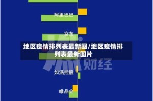 地区疫情排列表最新图/地区疫情排列表最新图片