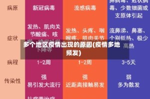 多个地区疫情出现的原因(疫情多地频发)