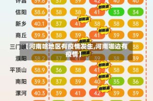 【河南啥地区有疫情发生,河南哪边有疫情】