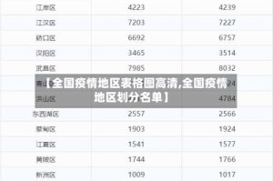 【全国疫情地区表格图高清,全国疫情地区划分名单】