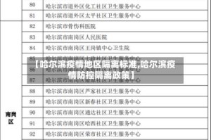 【哈尔滨疫情地区隔离标准,哈尔滨疫情防控隔离政策】