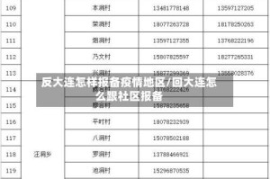 反大连怎样报备疫情地区/回大连怎么跟社区报备