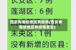 西安有哪些地区有疫情(西安有哪些地区有疫情发生)