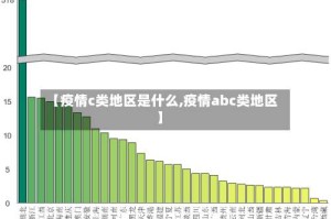 【疫情c类地区是什么,疫情abc类地区】