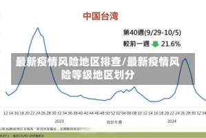 最新疫情风险地区排查/最新疫情风险等级地区划分