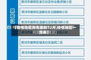 【疫情地区排名最新12月,疫情地区一览表】
