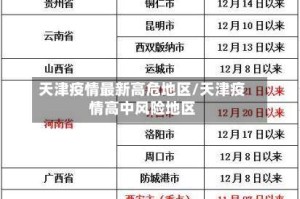 天津疫情最新高危地区/天津疫情高中风险地区