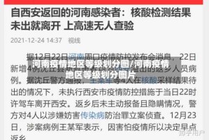 河南疫情地区等级划分图/河南疫情地区等级划分图片