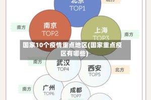 国家10个疫情重点地区(国家重点疫区有哪些)