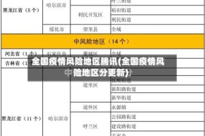 全国疫情风险地区腾讯(全国疫情风险地区分更新)