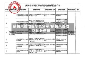 疫情风险地区怎么公示/疫情风险地区划分依据