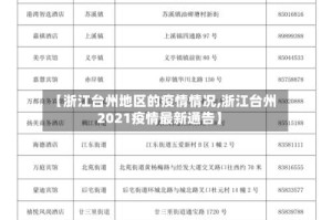【浙江台州地区的疫情情况,浙江台州2021疫情最新通告】