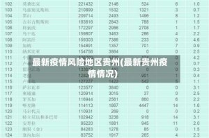 最新疫情风险地区贵州(最新贵州疫情情况)