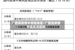 广西算疫情中高险地区/广西是疫情中高风险区吗