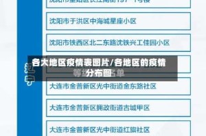 各大地区疫情表图片/各地区的疫情分布图