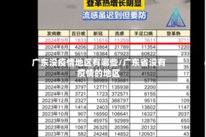 广东没疫情地区有哪些/广东省没有疫情的地区