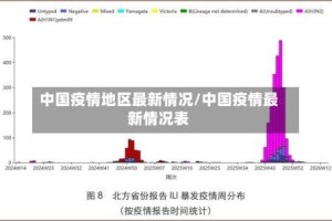中国疫情地区最新情况/中国疫情最新情况表
