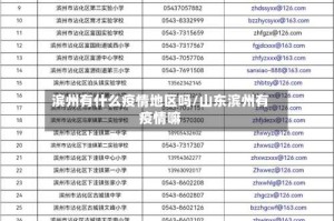 滨州有什么疫情地区吗/山东滨州有疫情嘛