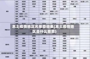 本土疫情地区名单查询表(本土疫情地区是什么意思)