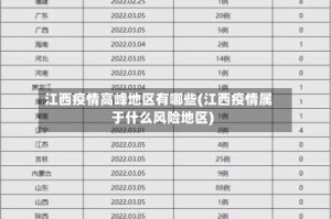 江西疫情高峰地区有哪些(江西疫情属于什么风险地区)