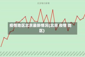 疫情地区北京最新情况(北京 疫情 地区)
